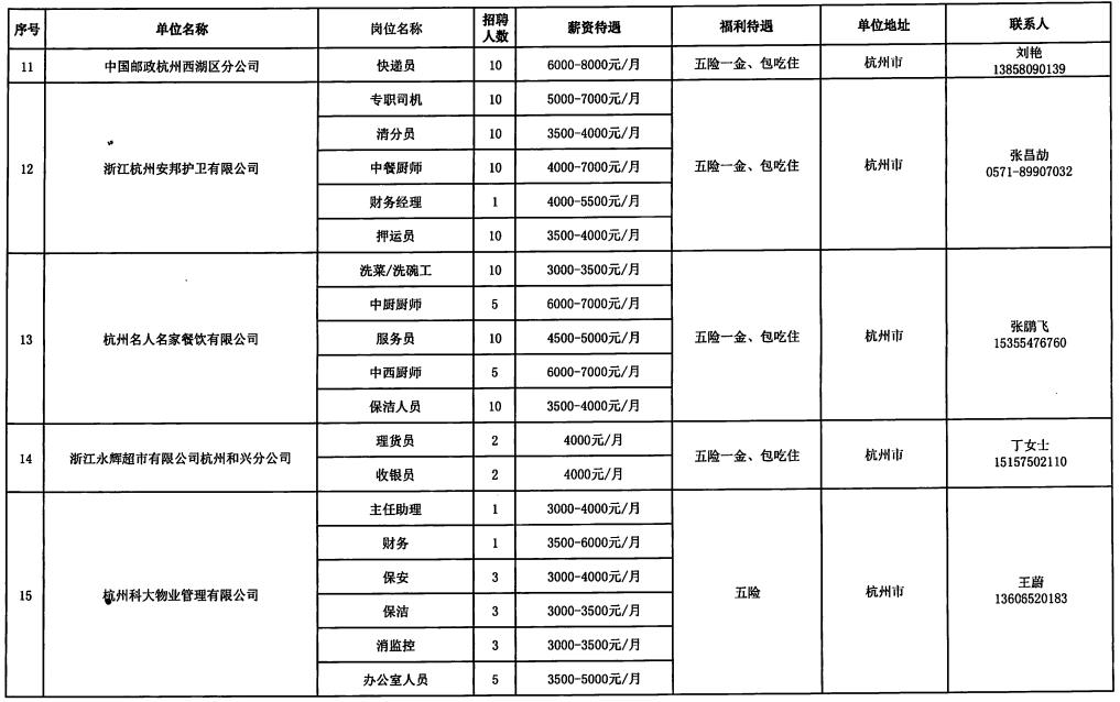 忠县最新招聘信息,忠县最新招聘信息概览
