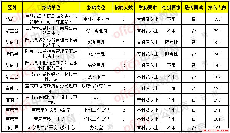 武定最新招聘信息,武定最新招聘信息
