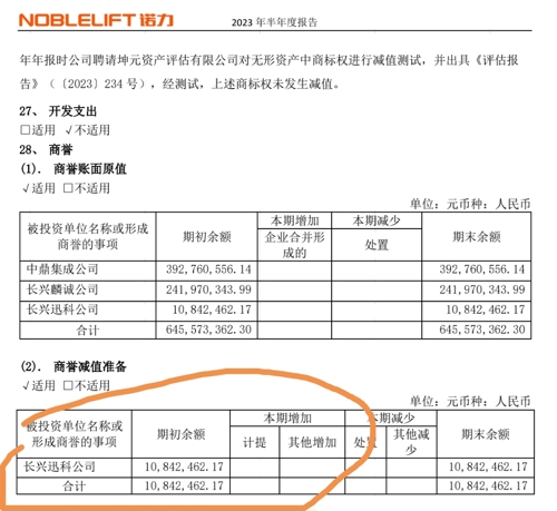 诺力股份最新消息,诺力股份最新消息，观点论述