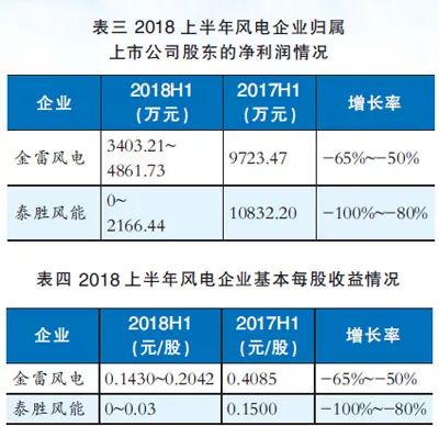 泰胜风能最新消息,泰胜风能最新消息，引领绿色能源新时代，体验前沿科技魅力