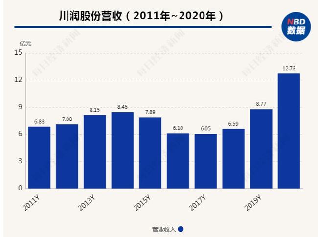 川润股份最新消息,川润股份最新消息获取指南