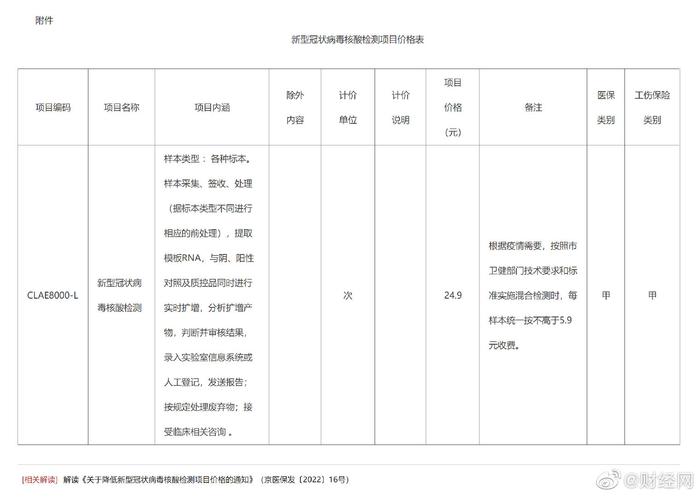 北京核酸检测最新费用,北京核酸检测最新费用，一次寻找内心平静的旅行探索