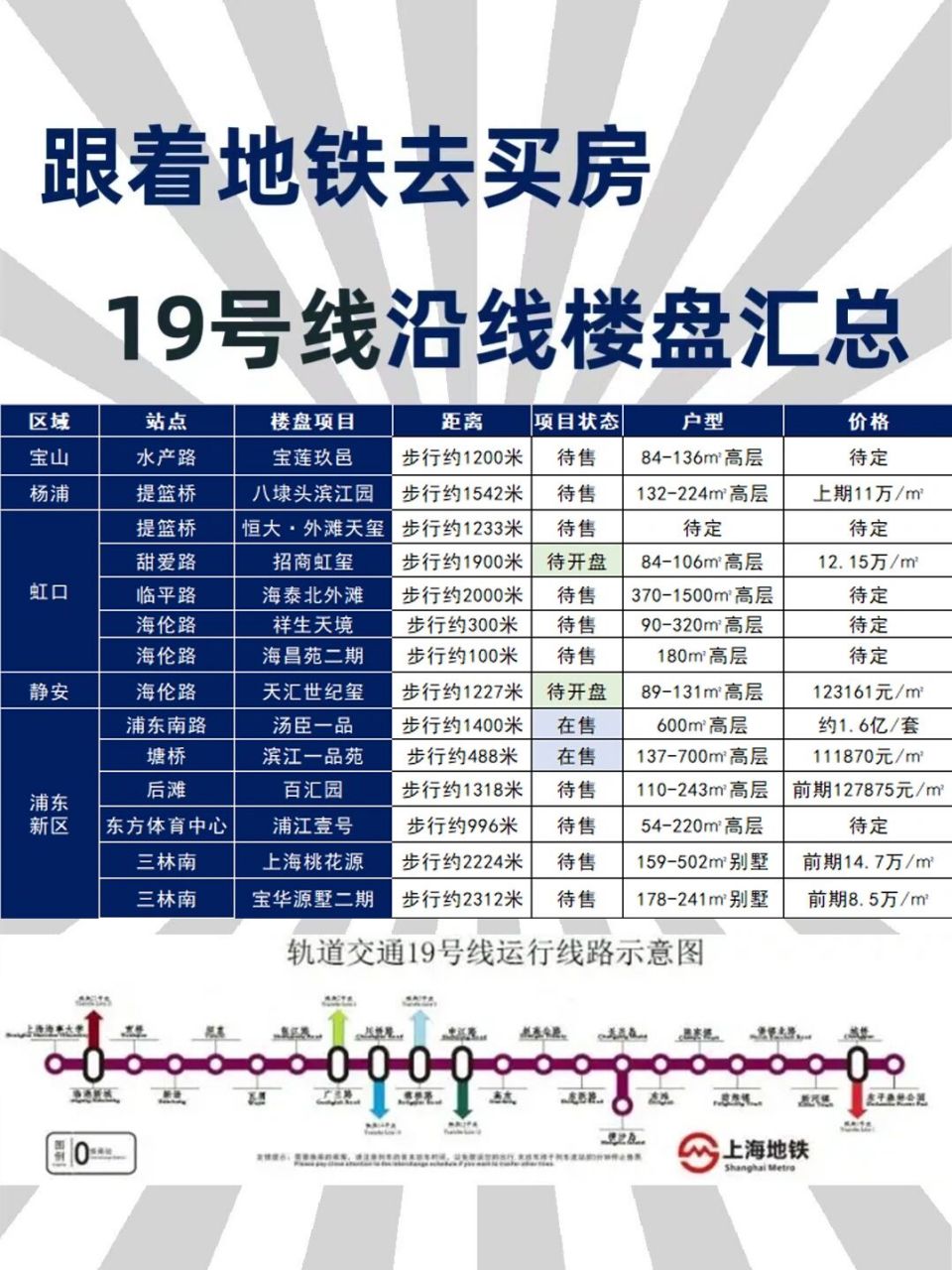 上海19号线最新消息,上海地铁19号线最新消息论述
