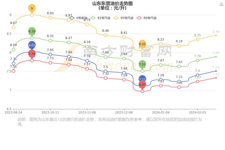 东营油价调整最新消息,东营油价调整最新消息，巷弄深处的一缕油香
