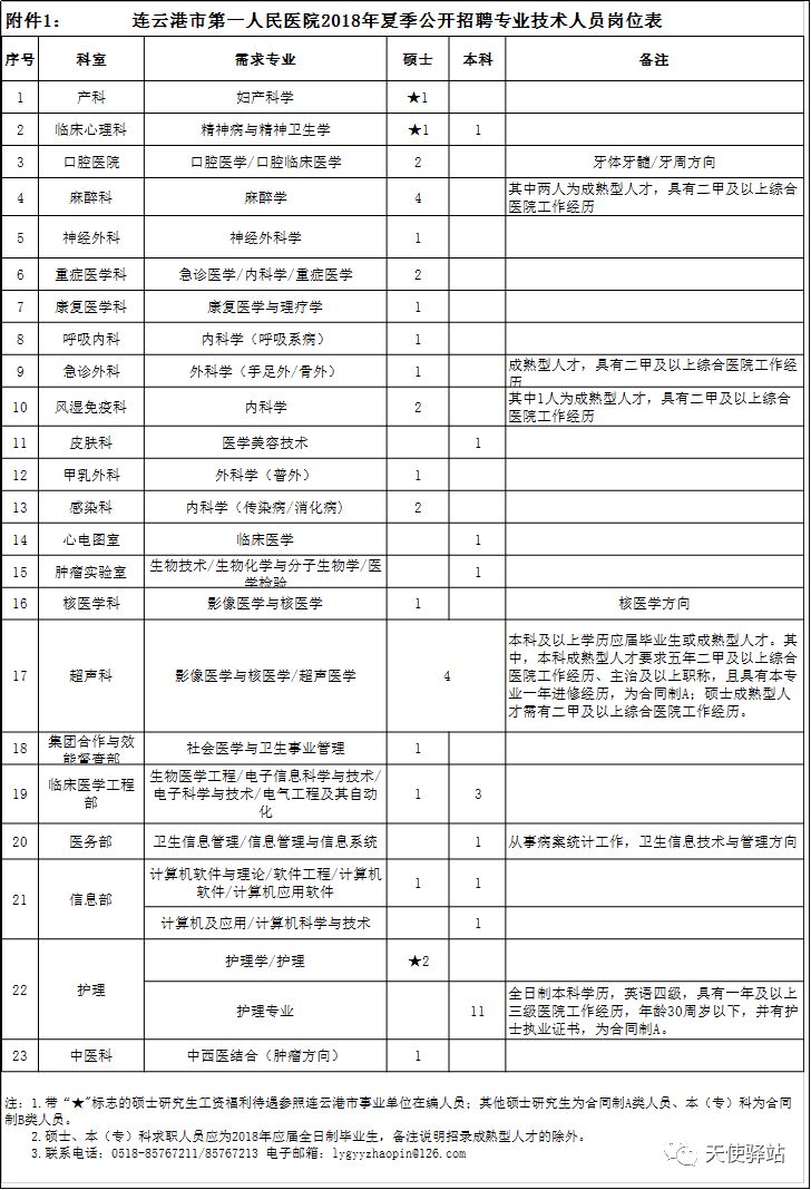 东莞护士招聘最新信息,东莞护士招聘最新信息
