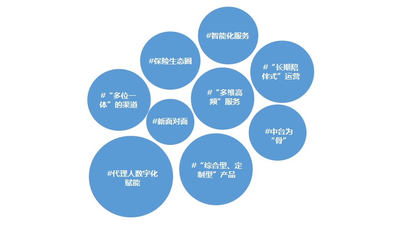 国家对保险最新政策出炉，科技赋能保障，未来生活启航新篇章