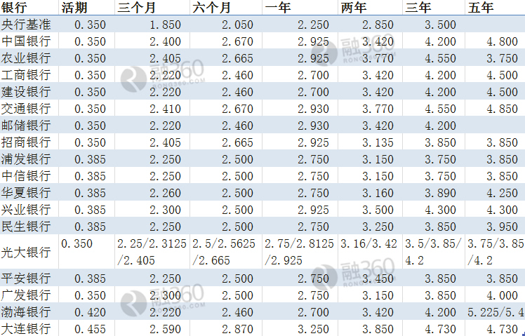 大连银行最新存款利率,大连银行最新存款利率，全面步骤指南