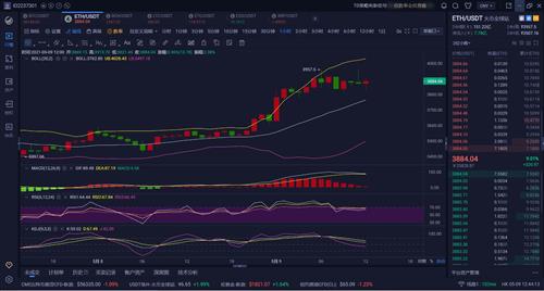 以太坊最新价格走势详解与操作指南