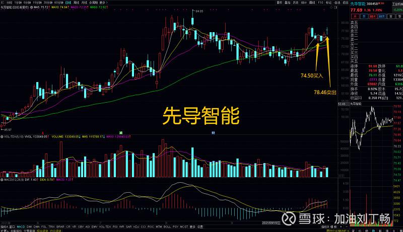 先导智能股票最新消息,先导智能股票最新消息步骤指南
