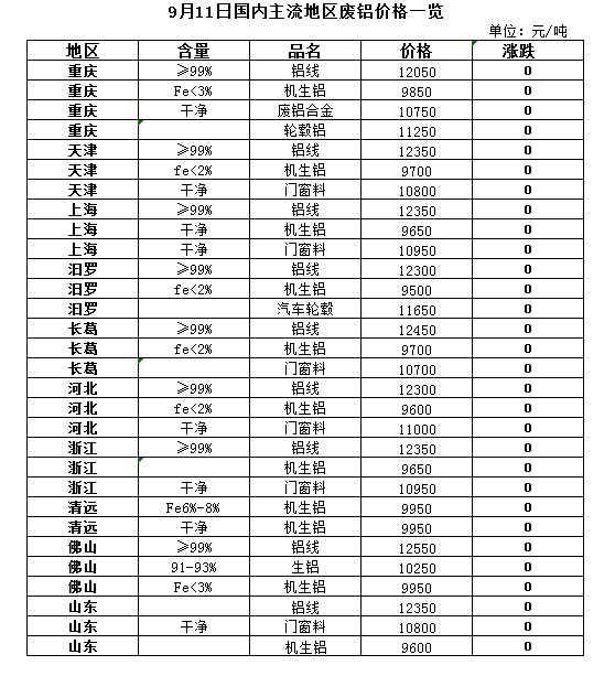 广东废铜价格最新行情及分析