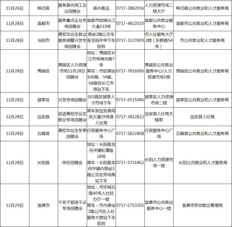 宜昌最新招聘会信息，变化中的自信与成就感，笑迎挑战的成长之路