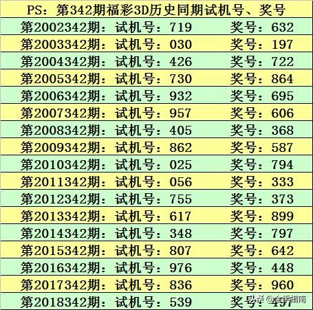 3d专家预测最准确最新今天,3D专家的小趣事与最准确的今天预测