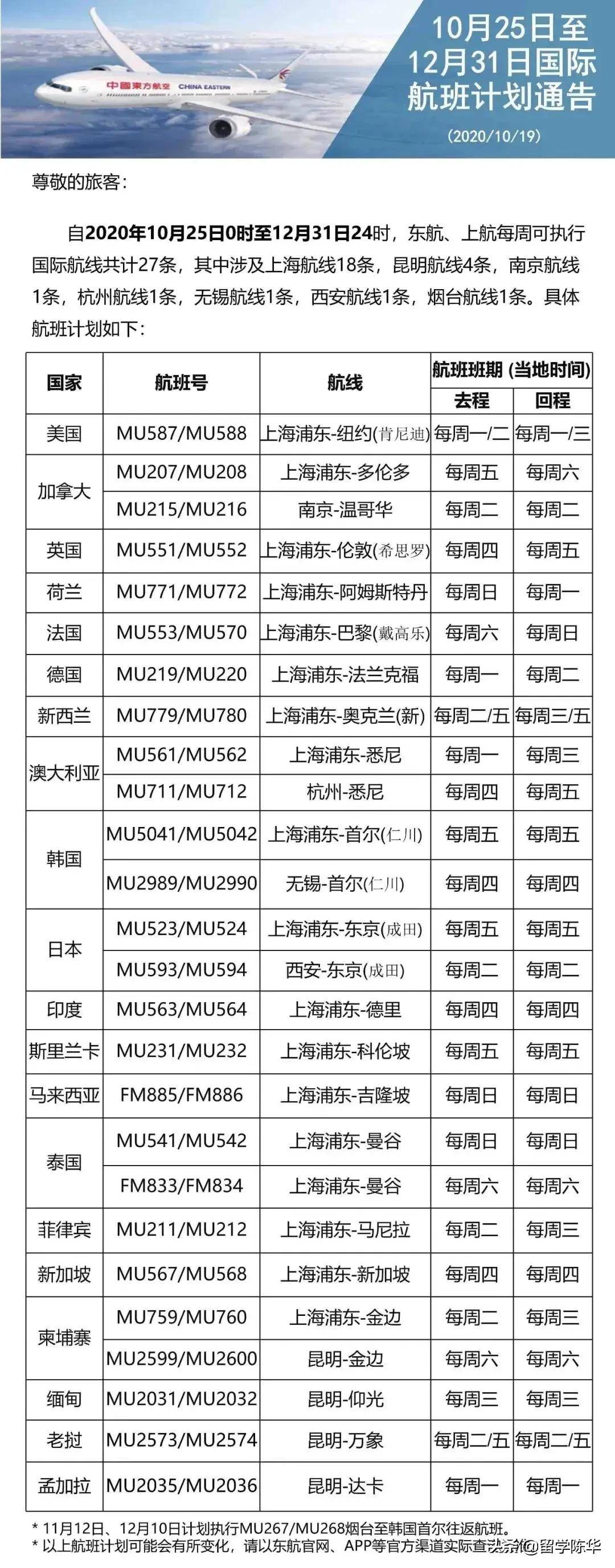 飞向美国最新排期表,飞向美国最新排期表详解