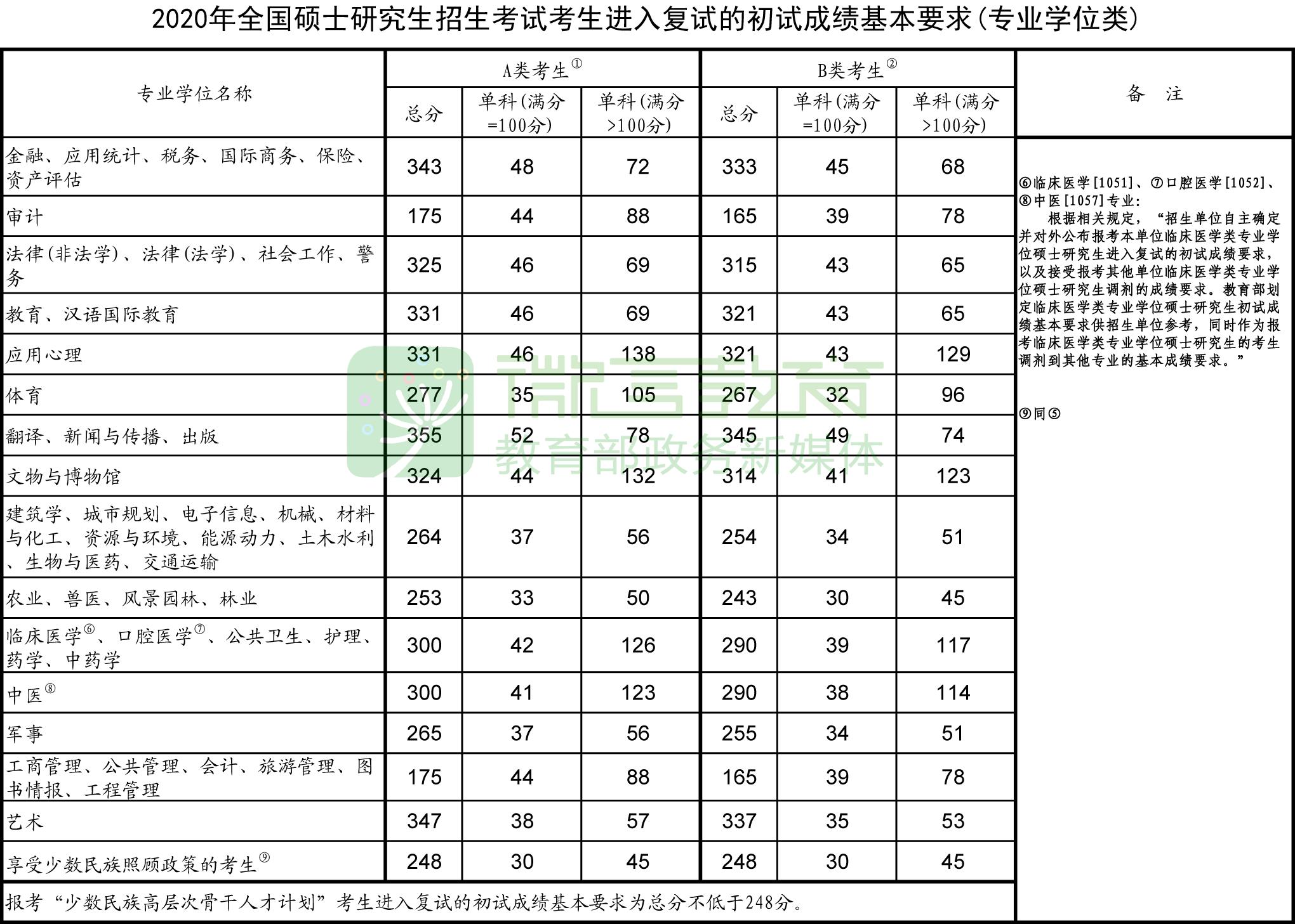 最新考研分区,最新考研分区详解，你的未来学习地图