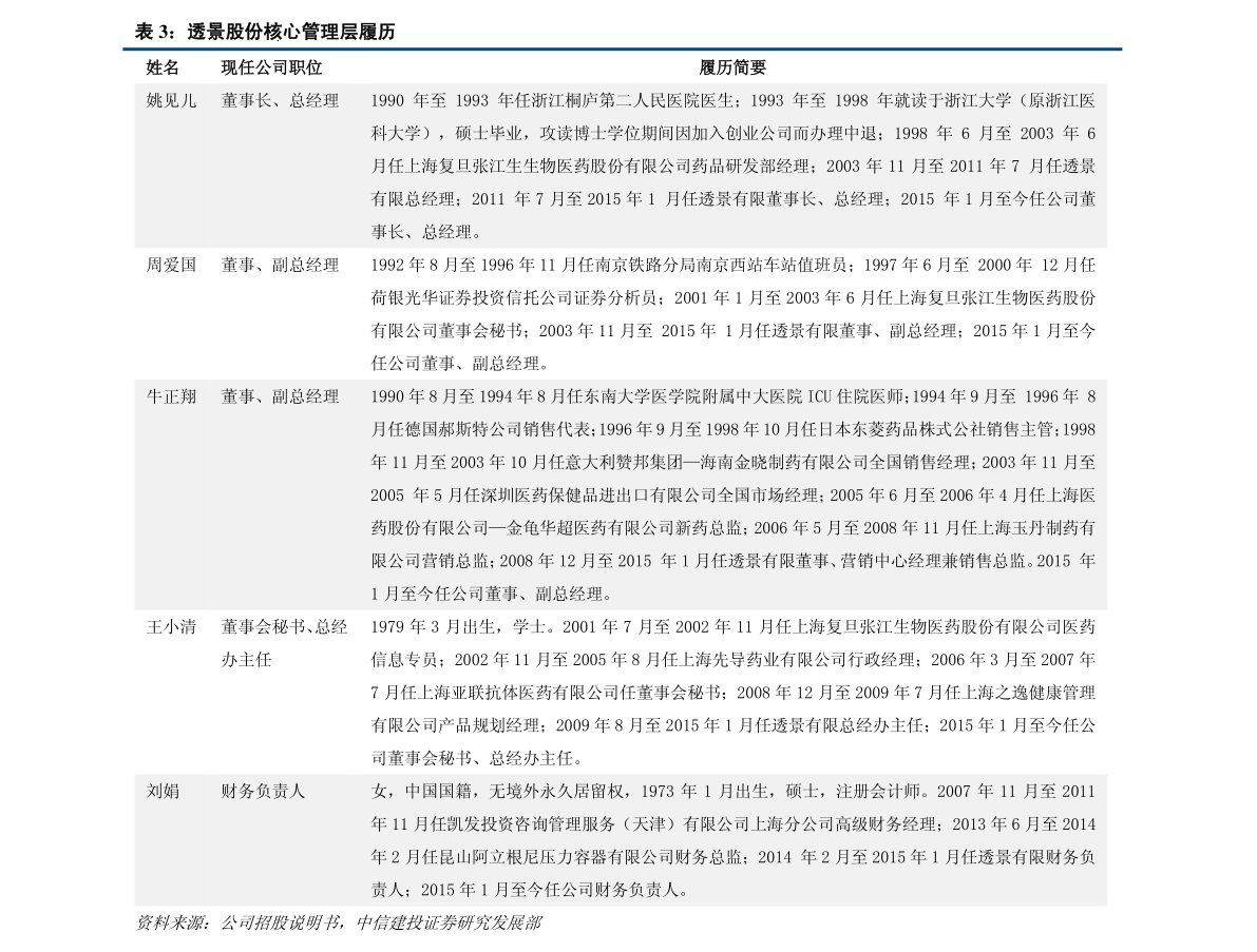 2024年龙湖已申请破产,持续性实施方案_持久版95.469
