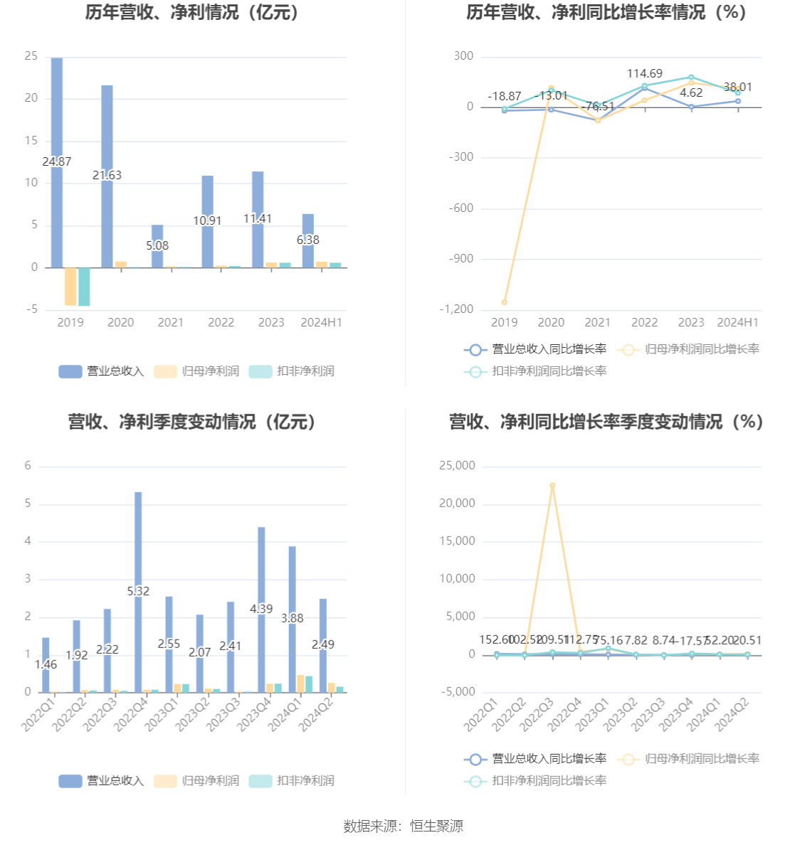 2024新奥历史开奖记录彩票吧,解密安防视图_家庭版95.113