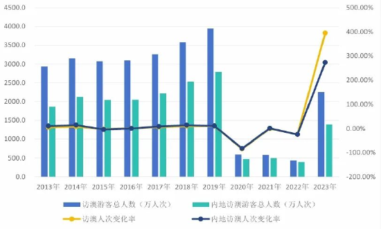 2024新澳门开奖记录,实证数据分析_工具版95.222