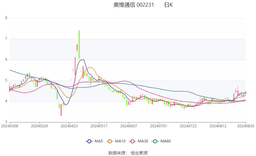 2024新澳门红姐论坛,信息明晰解析导向_策展版95.630
