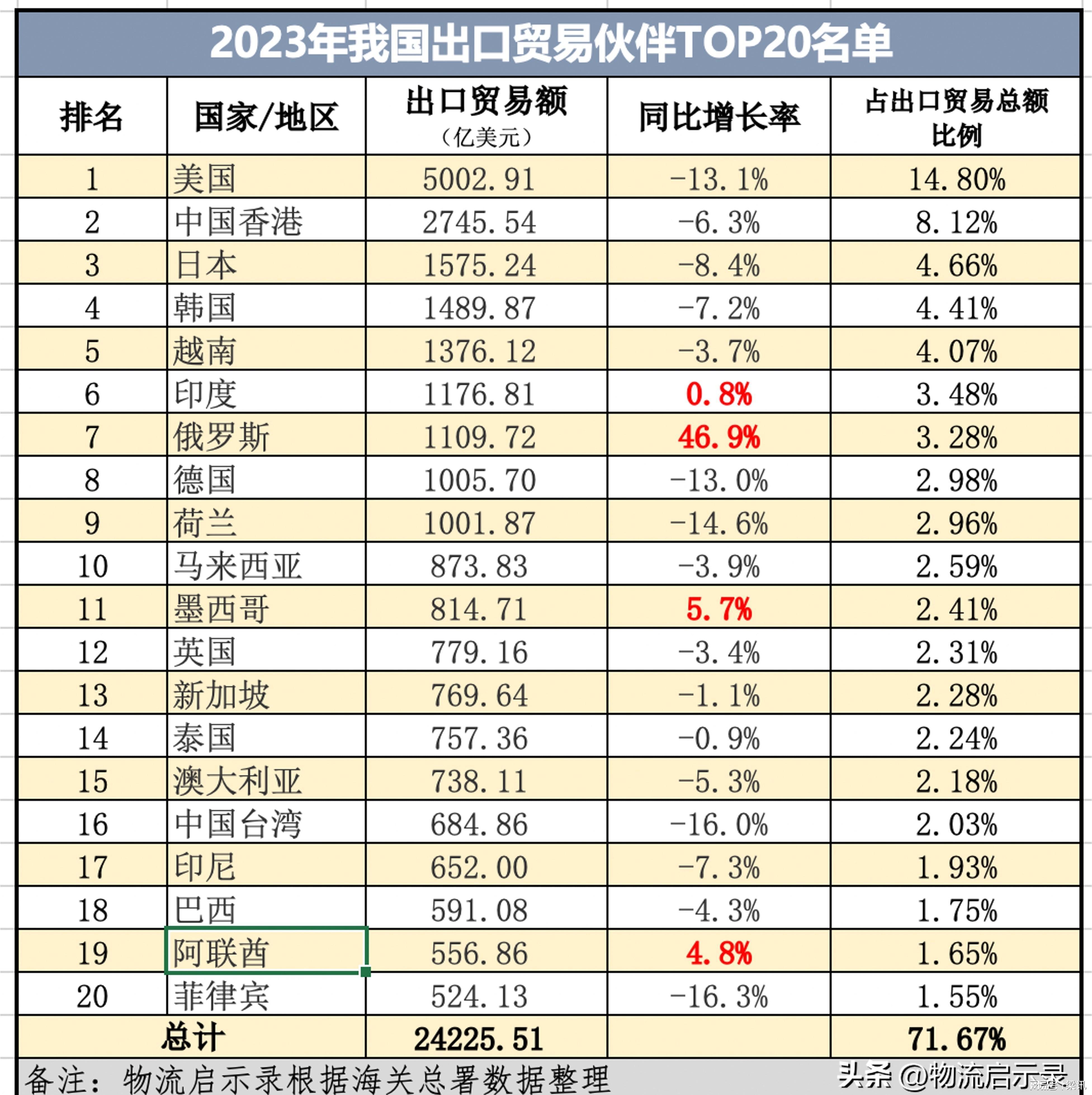 2024新澳门红姐论坛,统计数据详解说明_未来版95.372