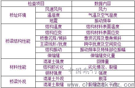 陕西华为管业 第286页
