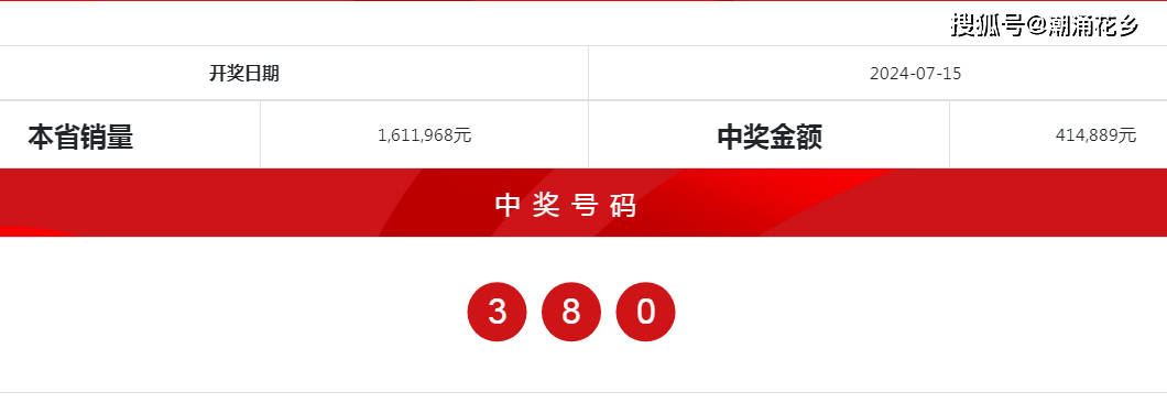 2024澳门开奖结果王中王,最新数据挖解释明_儿童版95.264