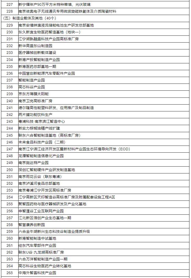 陕西华为管业 第276页