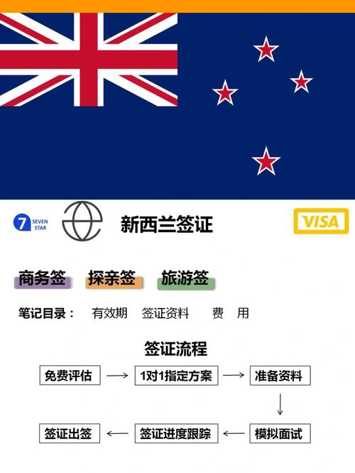 新西兰最新移民,新西兰最新移民生活指南🌿🌍