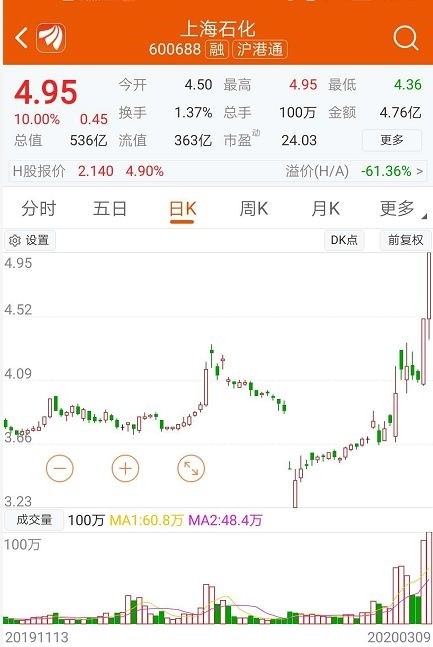 国际最新油价,国际最新油价，观点论述