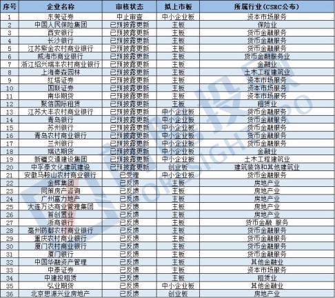陕西华为管业 第236页