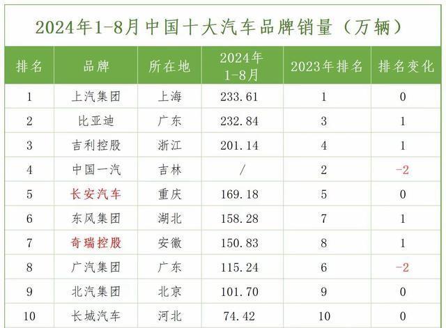 比亚迪最新消息,比亚迪最新消息，时代巨轮再启航程