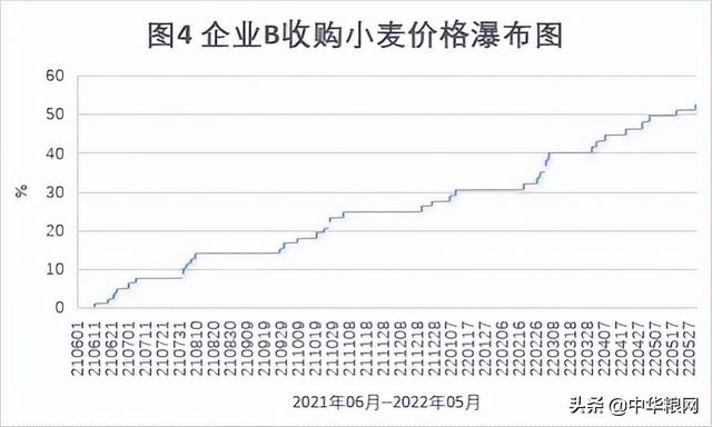 小麦今日最新价格,小麦今日最新价格，市场走势下的多元观点分析