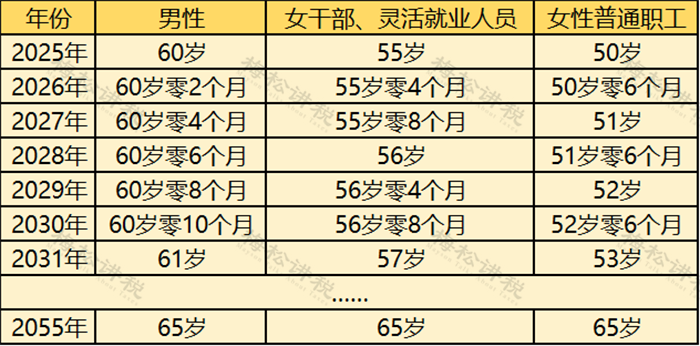 退休年龄最新规定65岁,退休年龄最新规定65岁，科技助力开启全新生活篇章——智能养老科技产品介绍