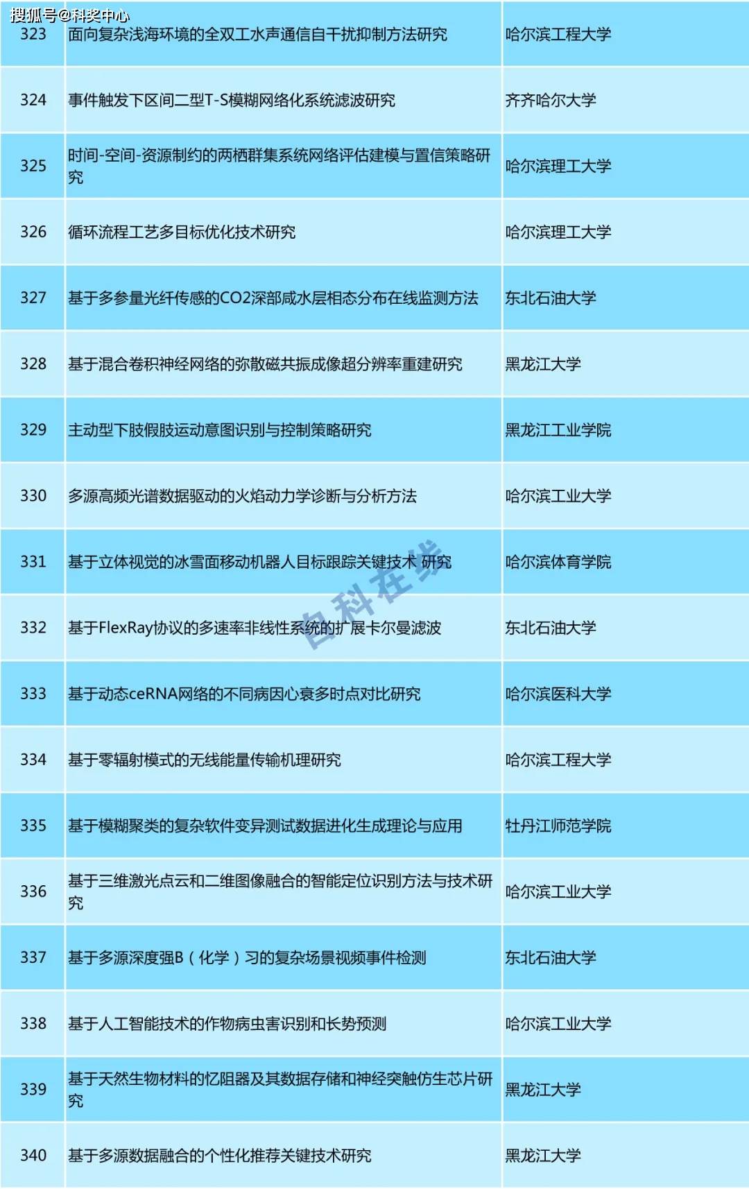 246246最新开奖结果与自然美景的奇幻之旅