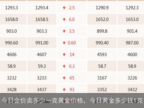 黄金目前最新价格,黄金目前最新价格，全球金价走势深度解析