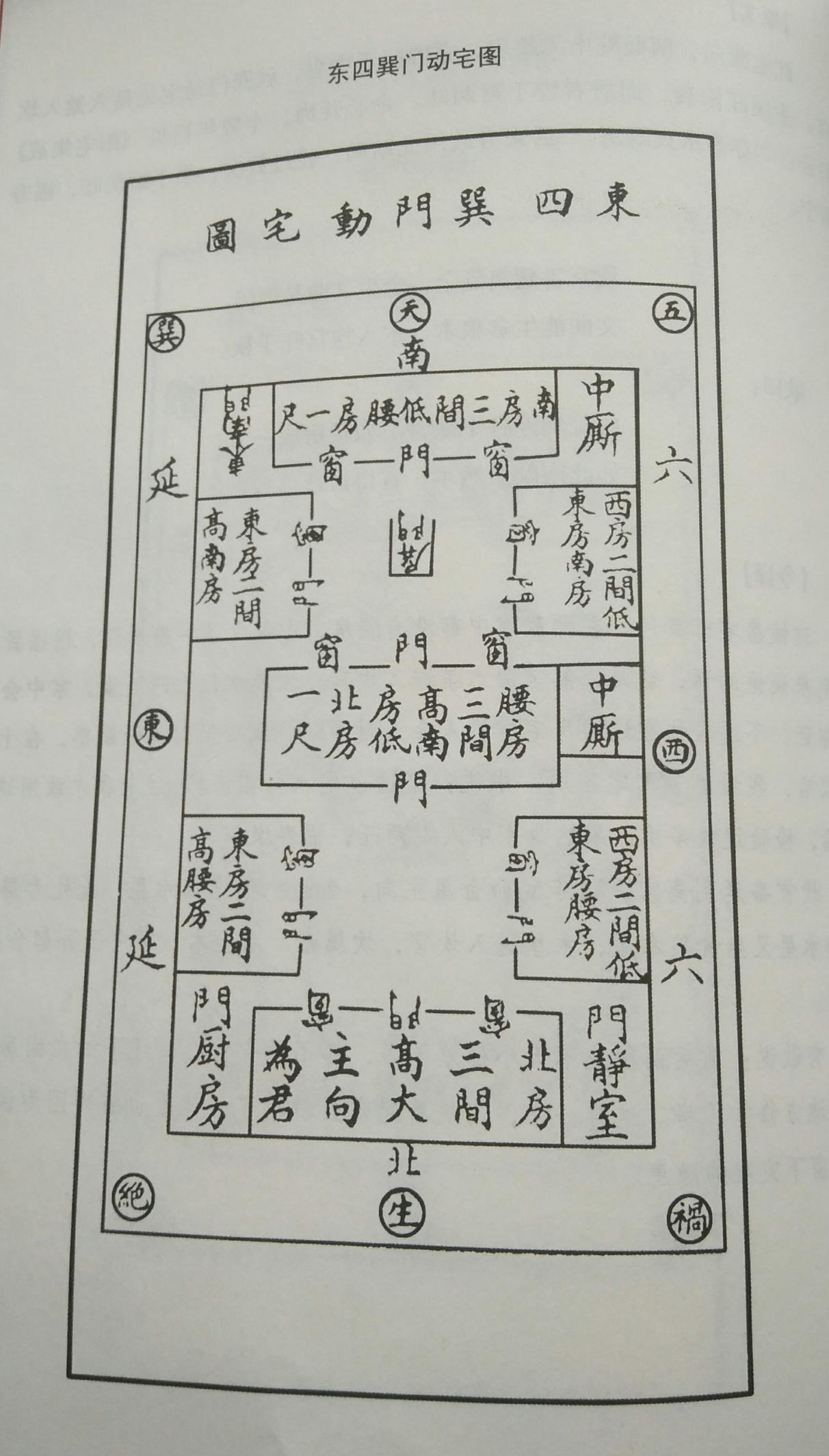 最新坎宅风水吉凶图解,最新坎宅风水吉凶图解步骤指南