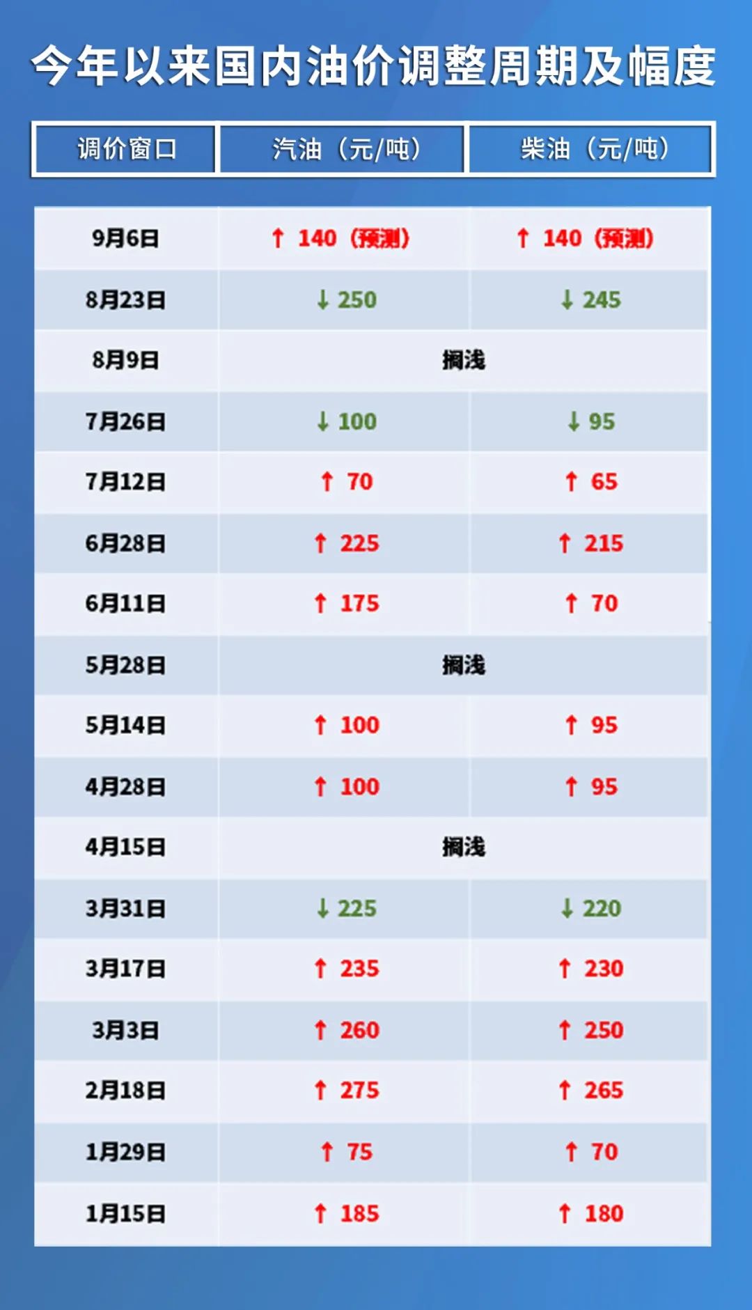 国际石油最新价格行情,国际石油最新价格行情详解，如何获取与分析石油价格信息