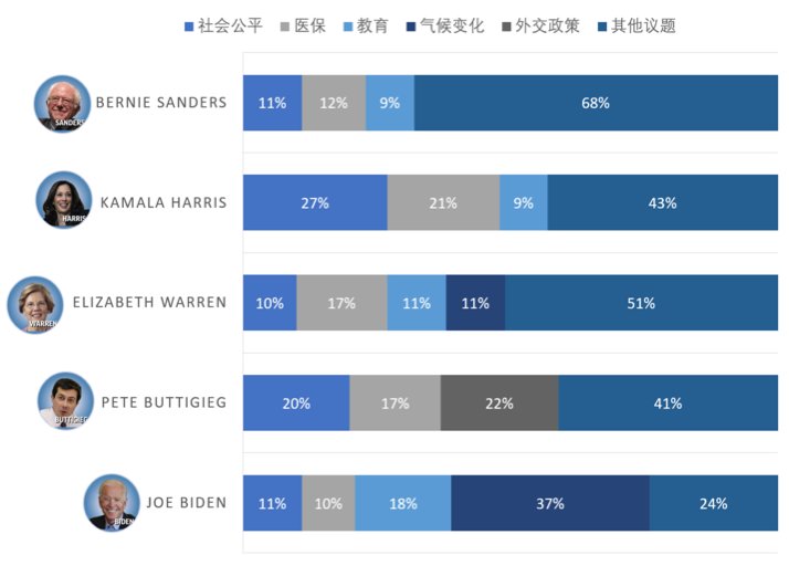 民调支持率