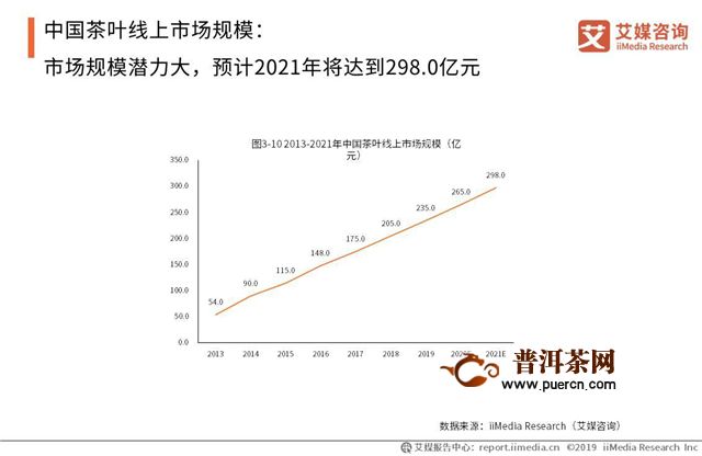 亿健茶业上市最新动态，茶叶界新星在资本市场闪耀登场