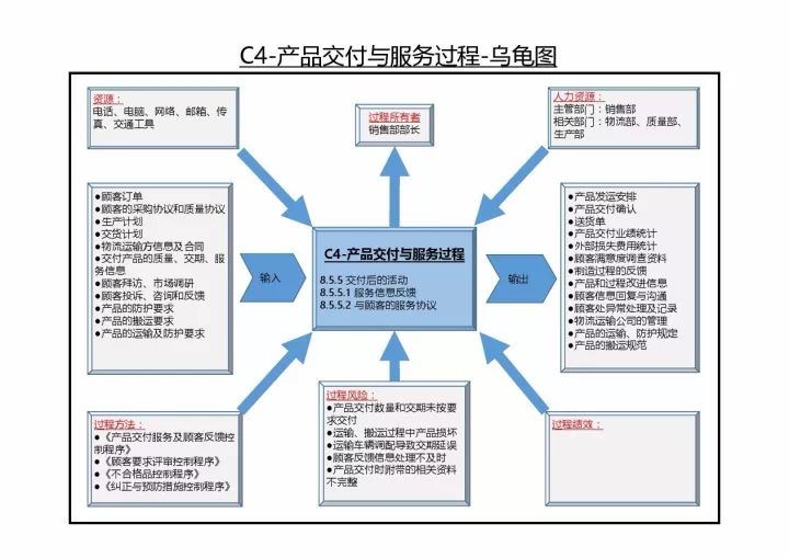 质量管理体系最新标准，一场聚焦质量追求的精彩盛会