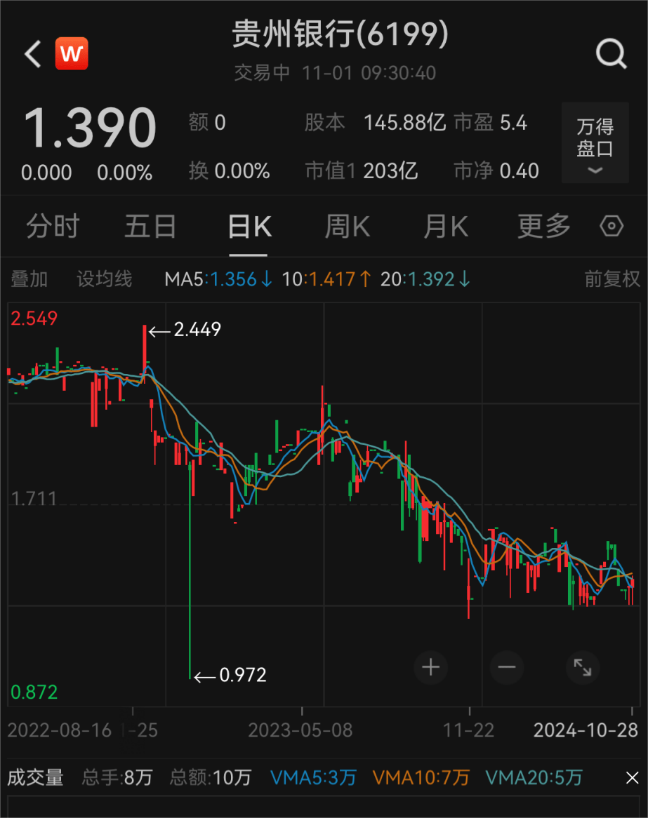 贵州汇信行
