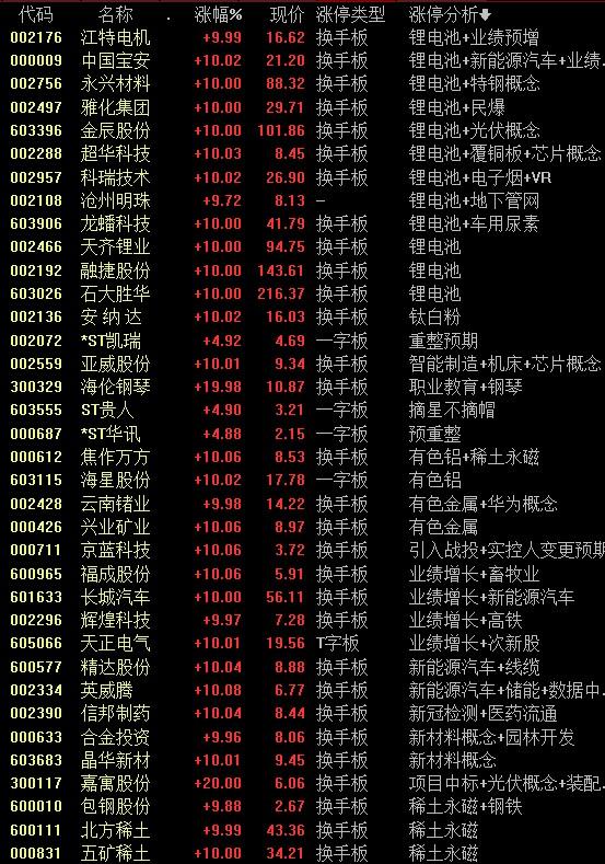 中航重机股票最新动态