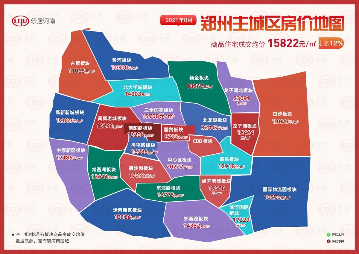 郑州市区房价最新动态，市场走势分析与观点阐述