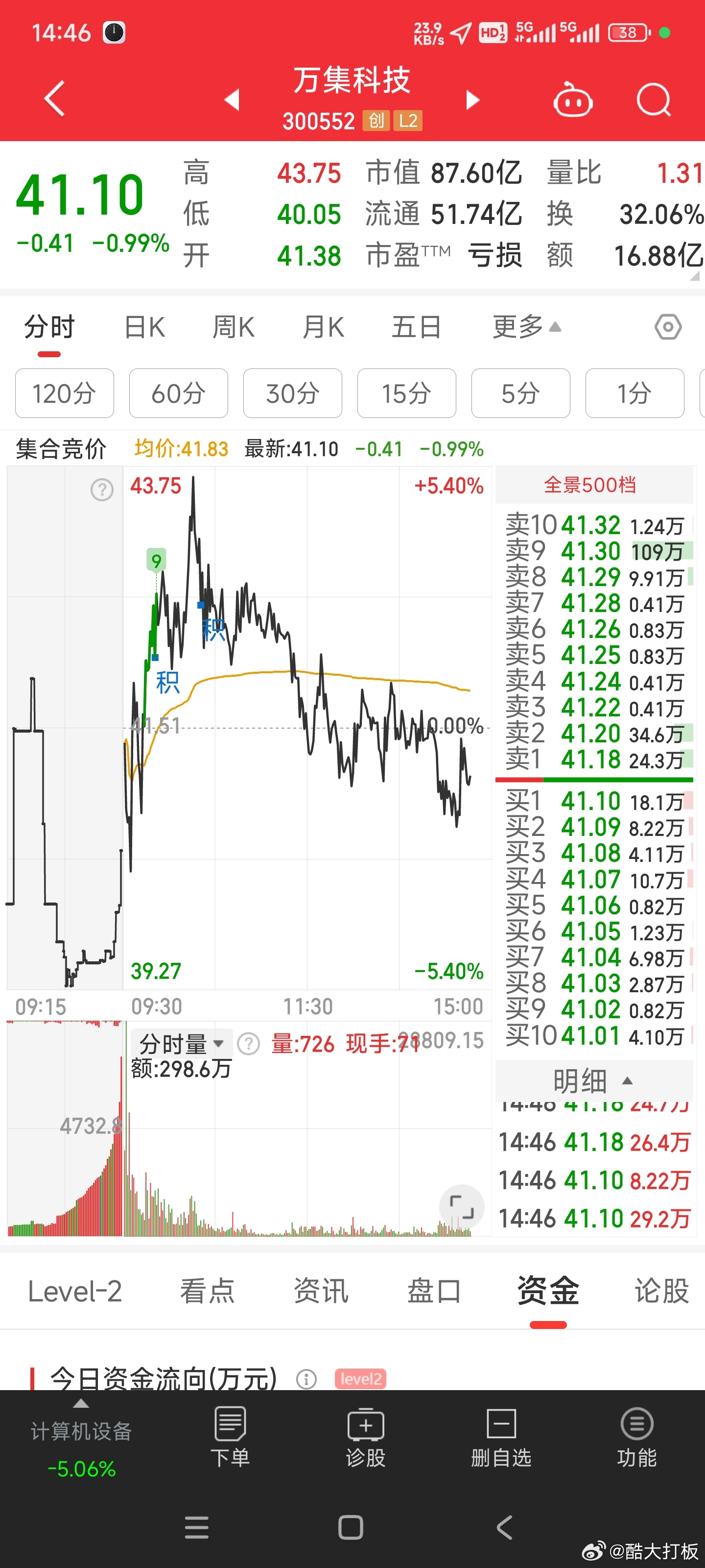 最新深度解析