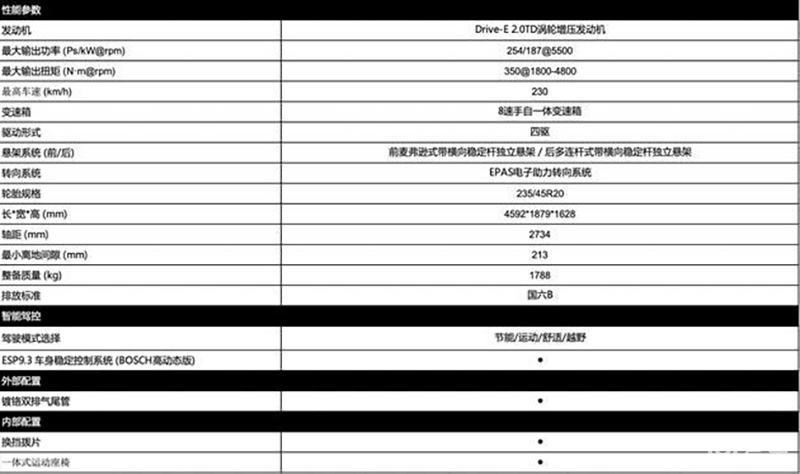 霸道2.0T最新动态
