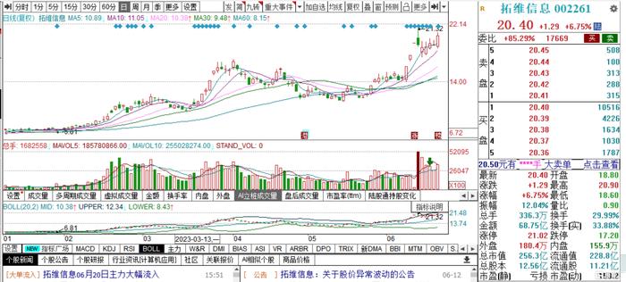 分析步骤指南