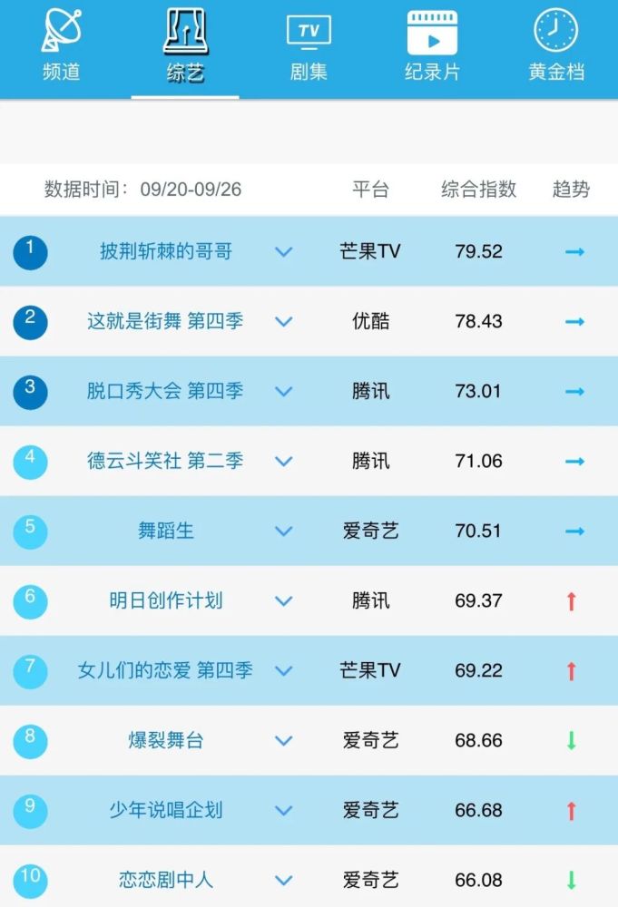 提高收视率
