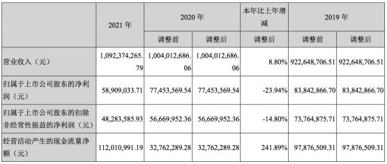 最新股市动态