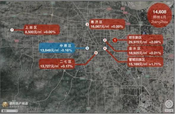 闽候上街房价走势
