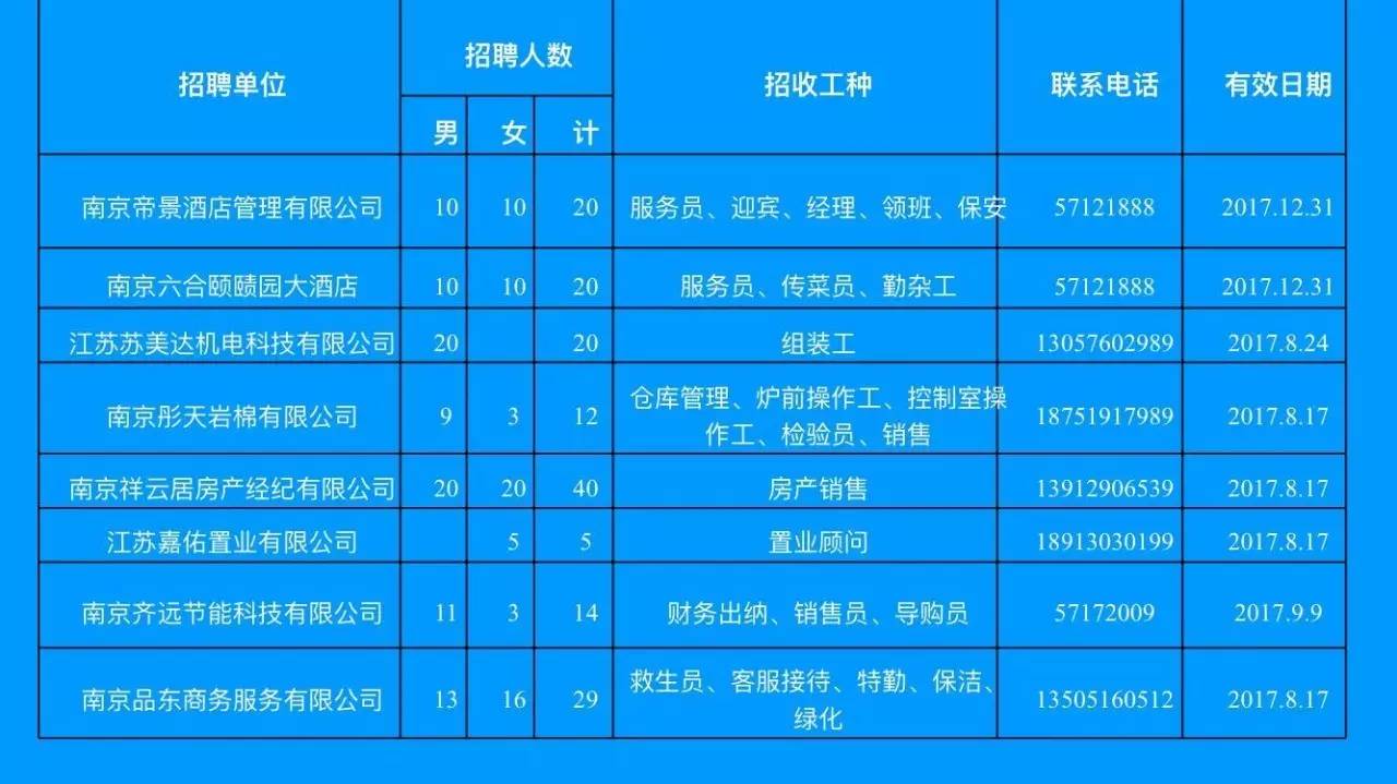 自信助力未来职业发展