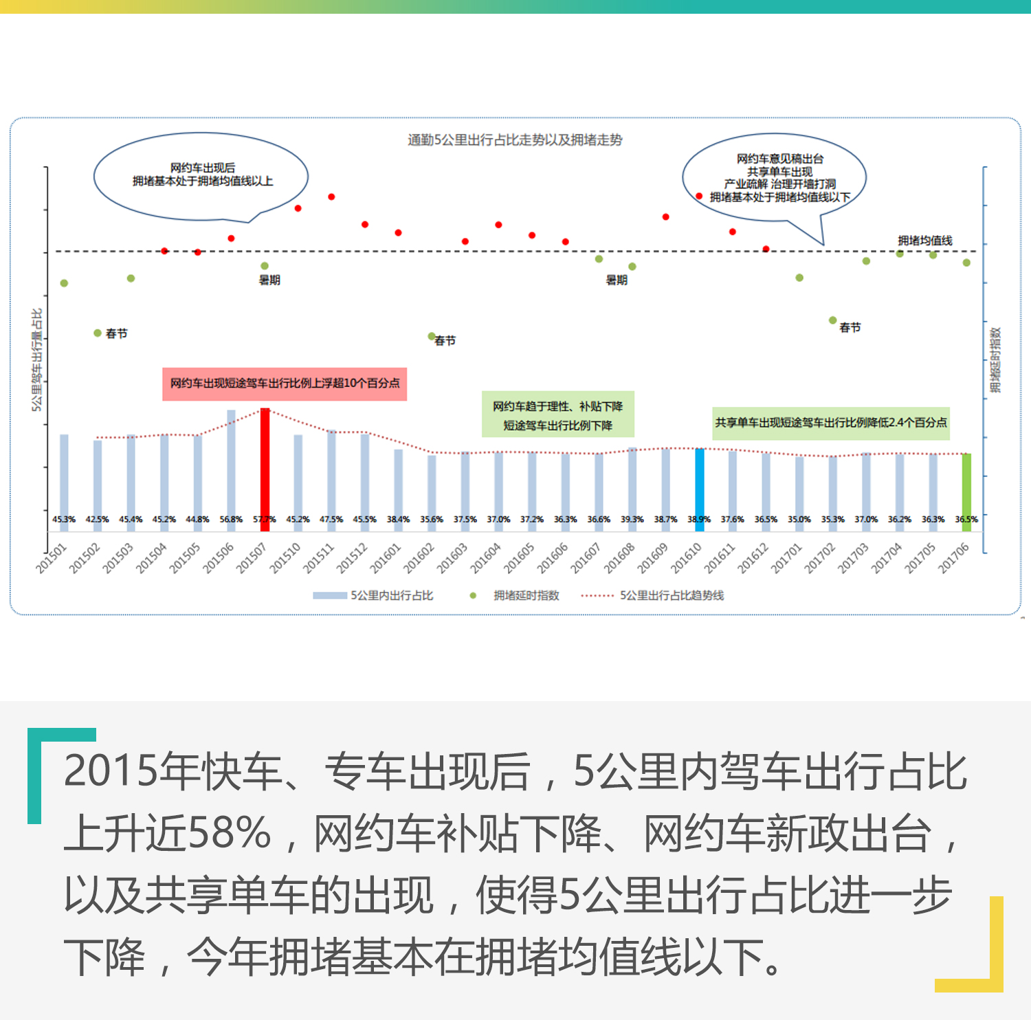 长春网约车最新动态
